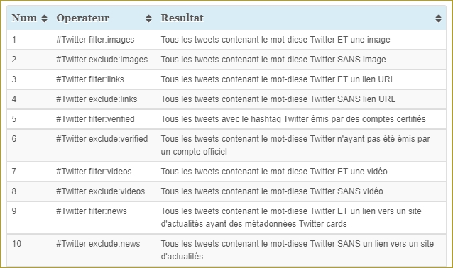 operateur-twitter-