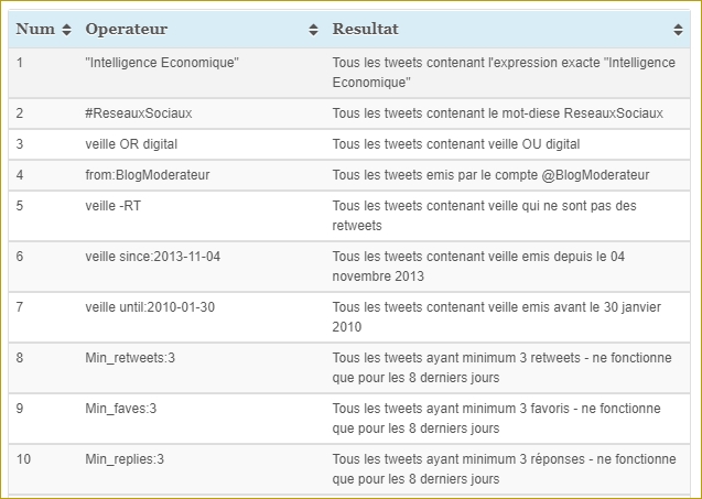 operateurs-twitter