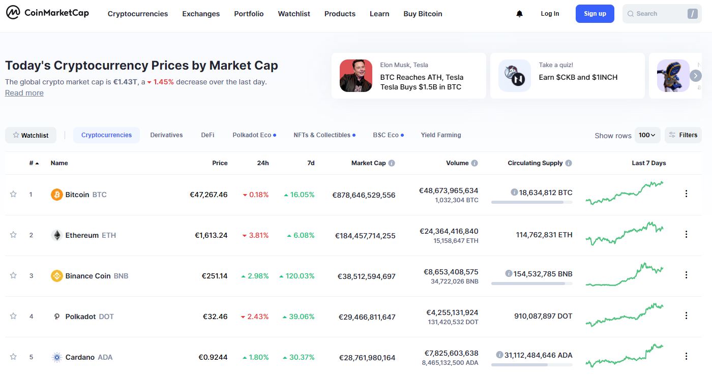 cardano- ada -coinmarketcap