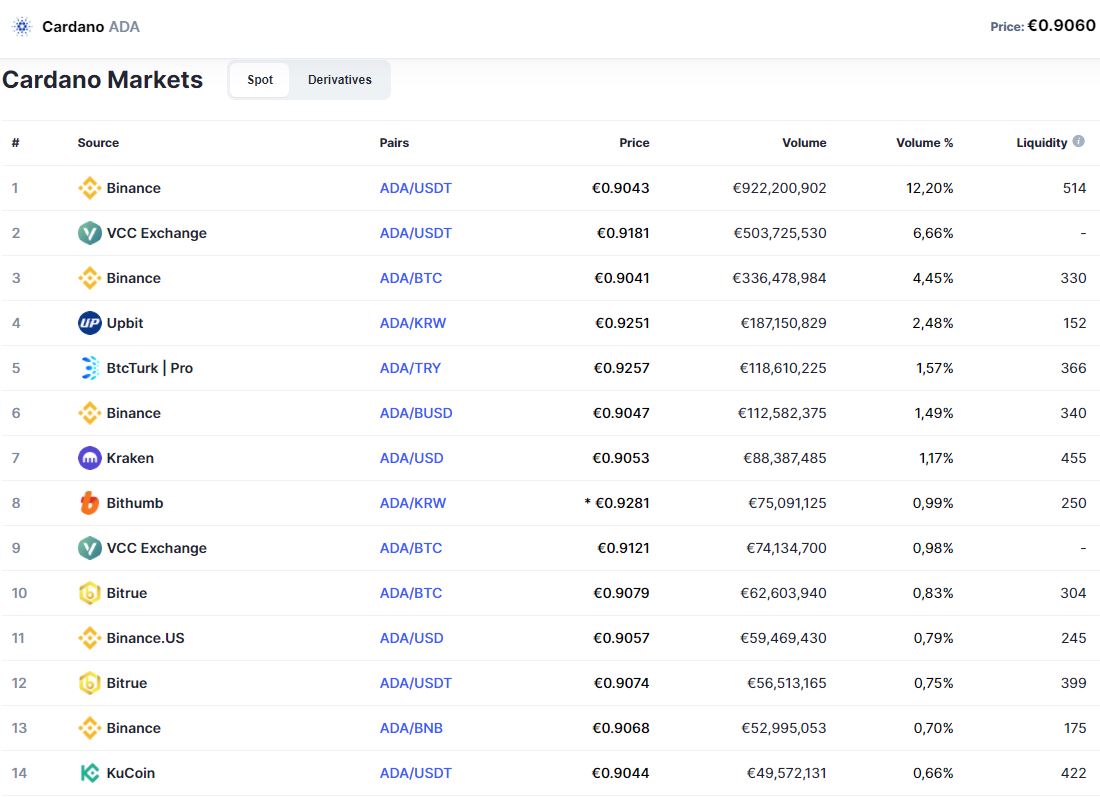 coinmarketcap-ada-