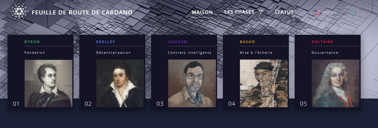 feuille de route cardano