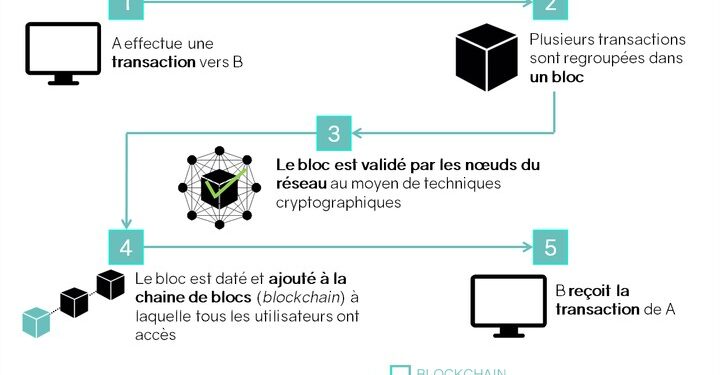 Produire des crypto-monnaies grace aux pools de minage !